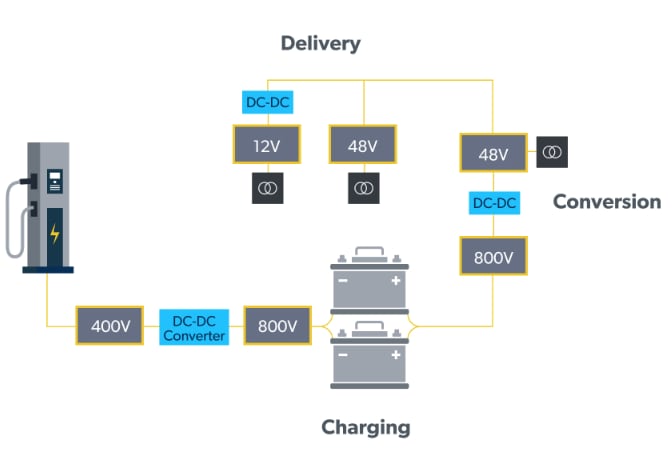 Allegro MicroSystems Empowering the Future with 48V Systems